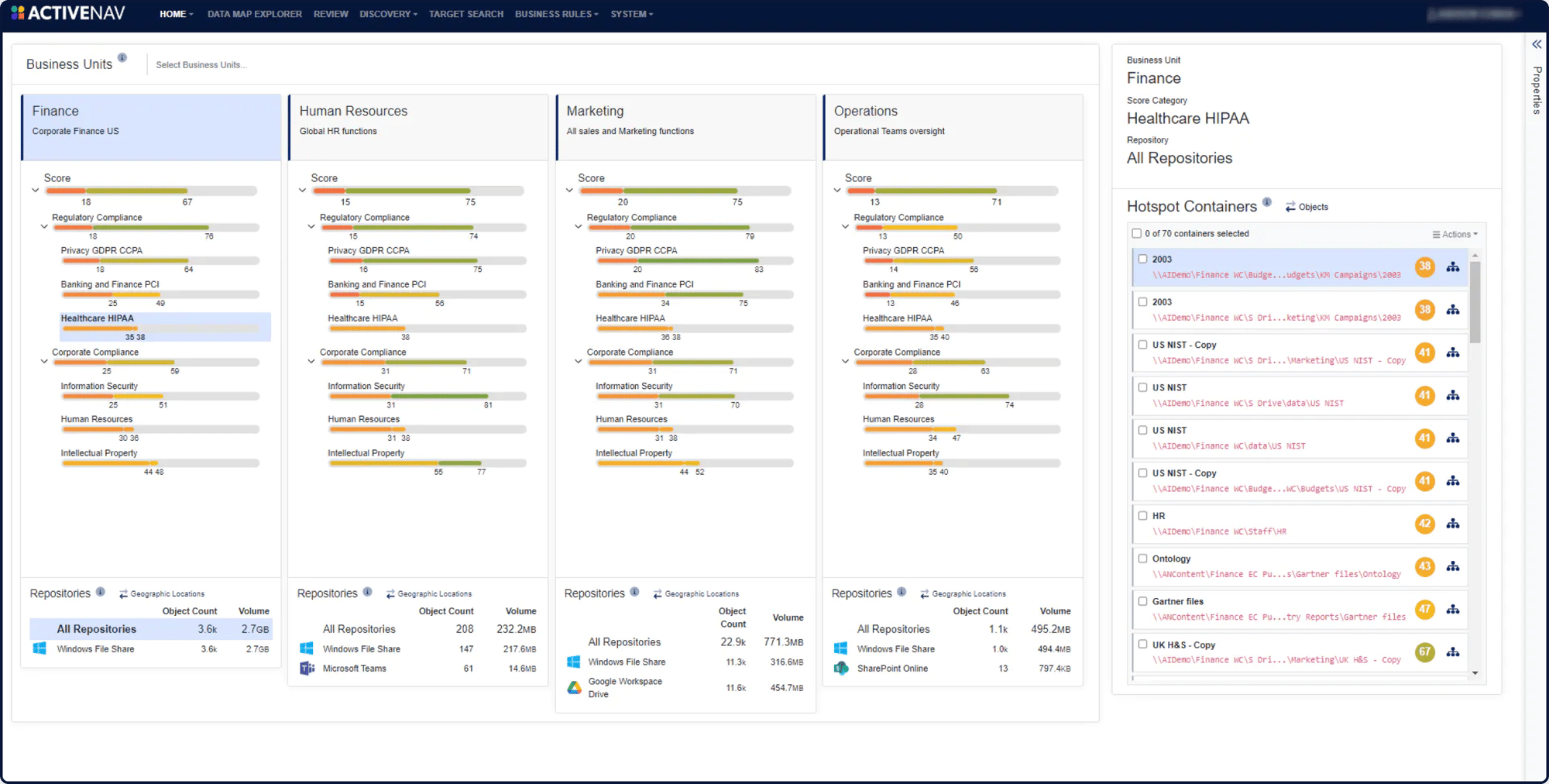 Active nav dashboard example 3 Active nav dashboard example 3
