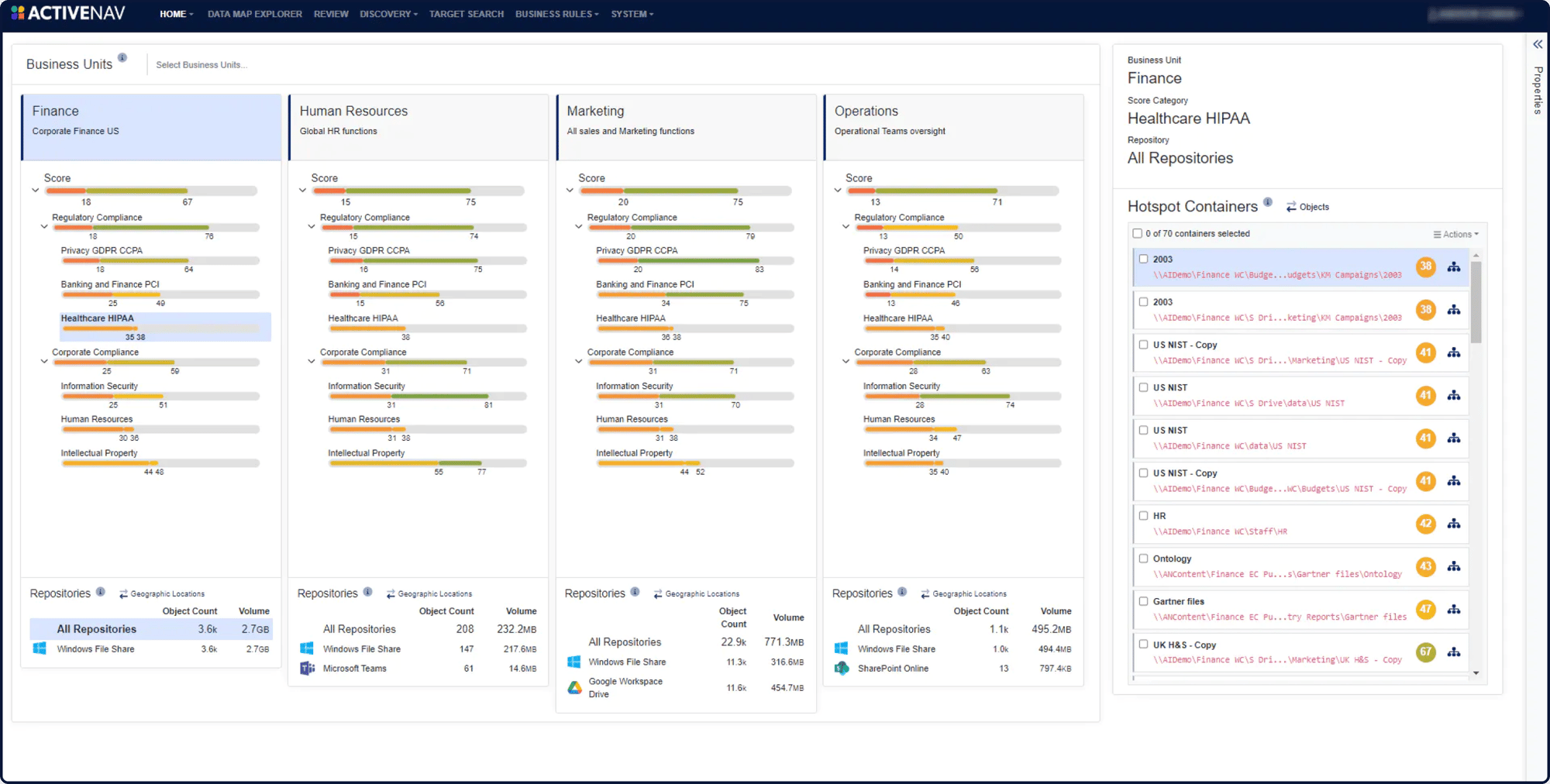 Active nav dashboard example 3