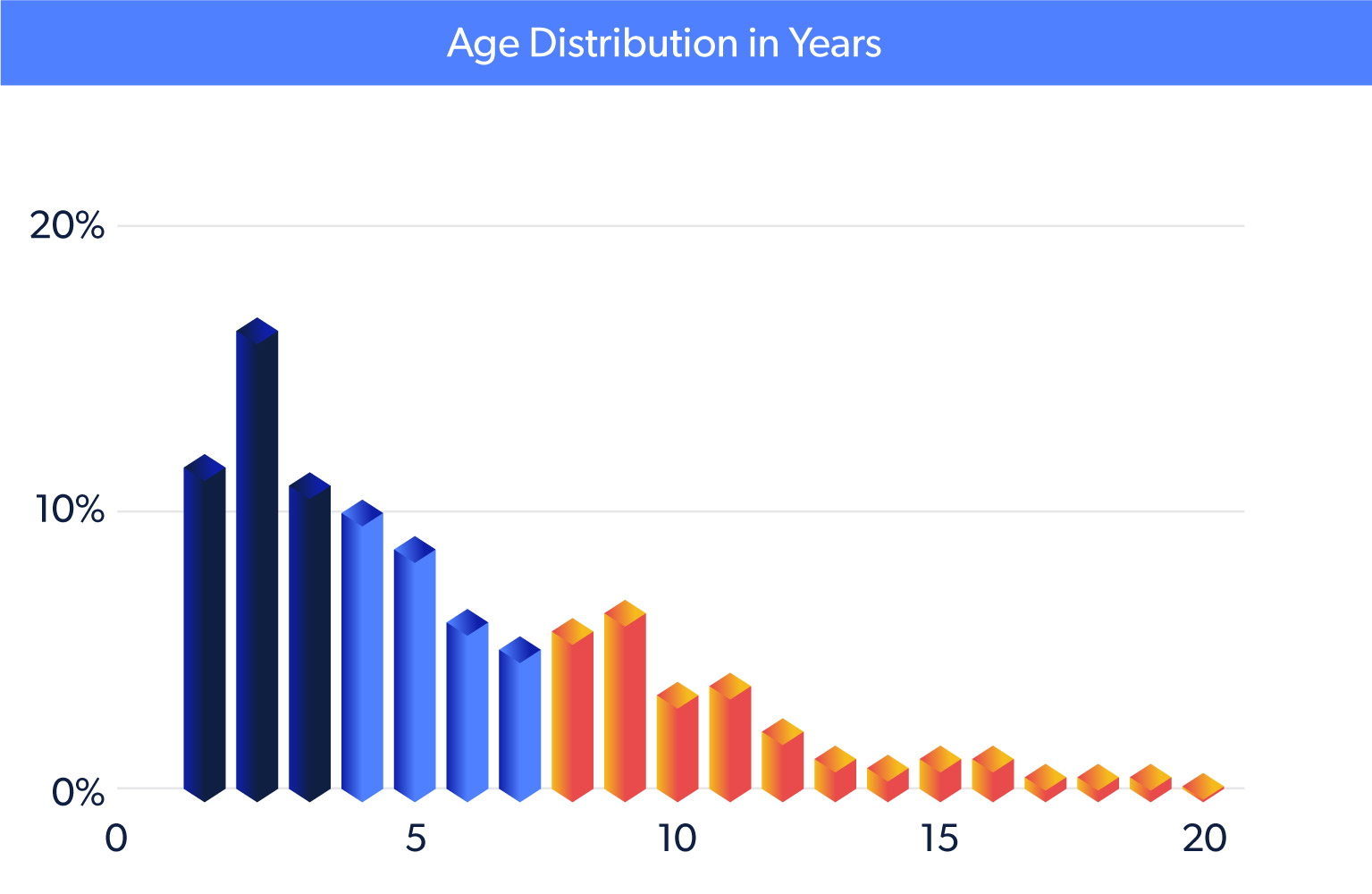Age-Distribution-in-Years