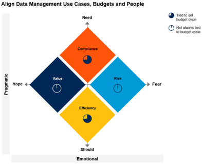 Get Better at Storing Less Data - Part 2 - Leadership and Vision Graphic