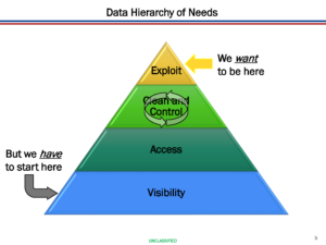 Data Hierarchy of Needs