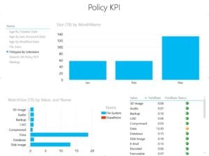 Policy-KPI