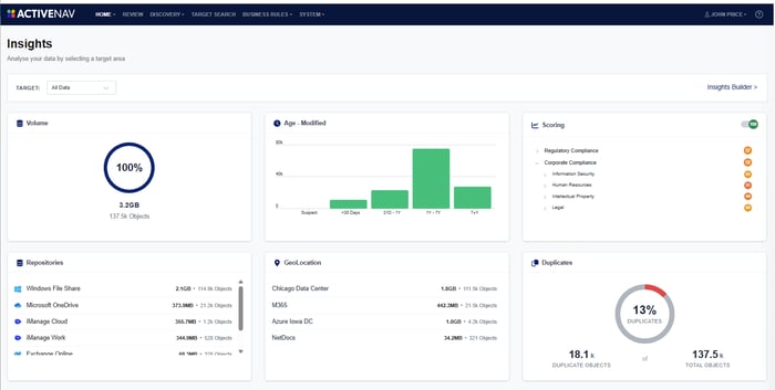 Insights Dashboard