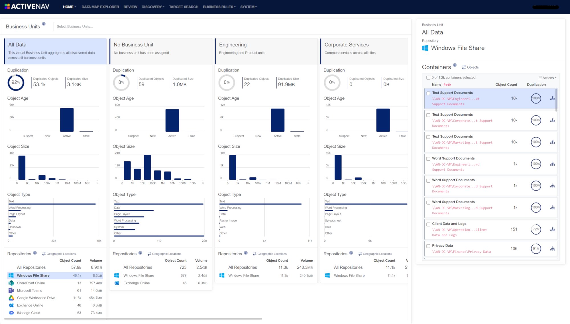 ActiveNav Dashboard Profile View